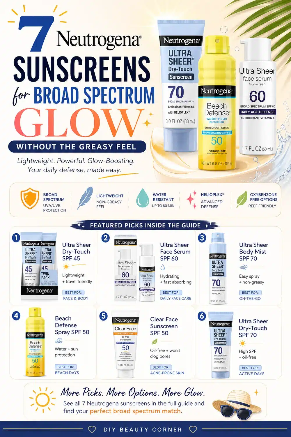 7 Neutrogena Sunscreens for Broad Spectrum Glow Without the Greasy Feel