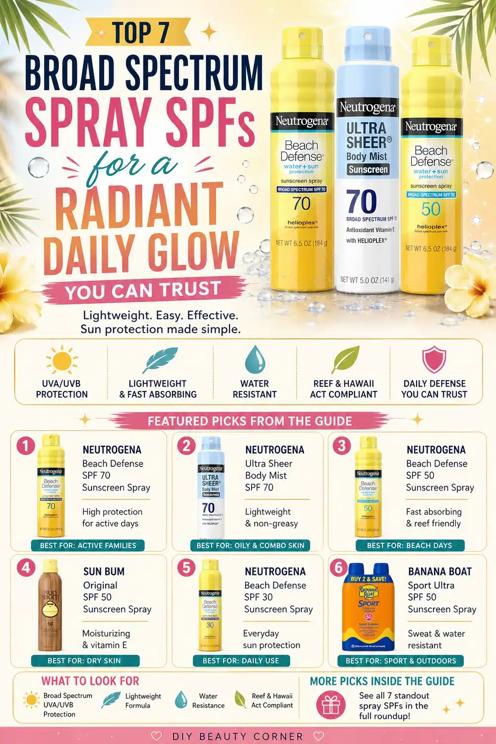 Top 7 Broad Spectrum Spray SPFs for a Radiant Daily Glow You Can Trust
