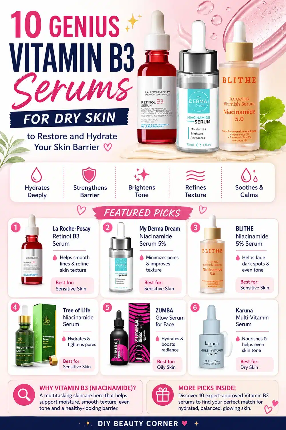 10 Genius Vitamin B3 Serums for Dry Skin to Restore and Hydrate Your Skin Barrier