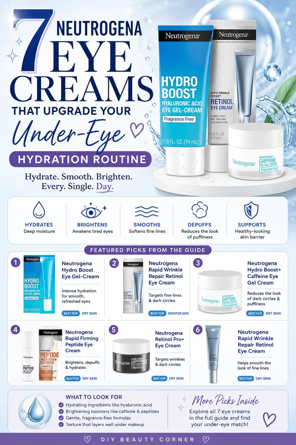 7 Neutrogena Eye Creams That Upgrade Your Under-Eye Hydration Routine