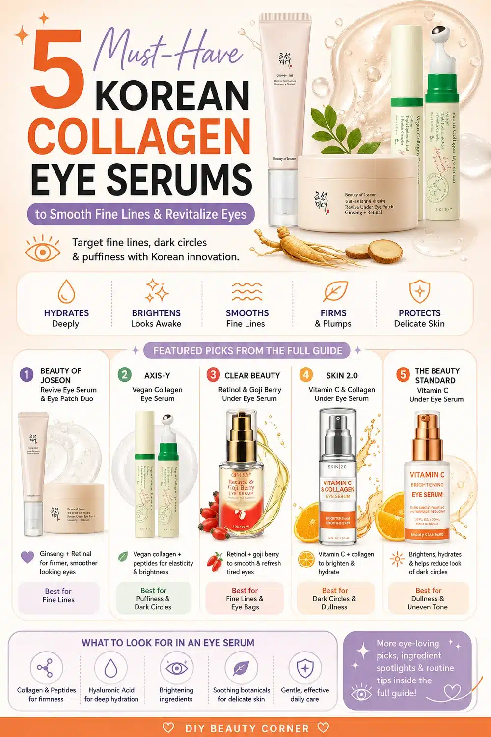 5 Must-Have Korean Collagen Eye Serums to Smooth Fine Lines & Revitalize Eyes