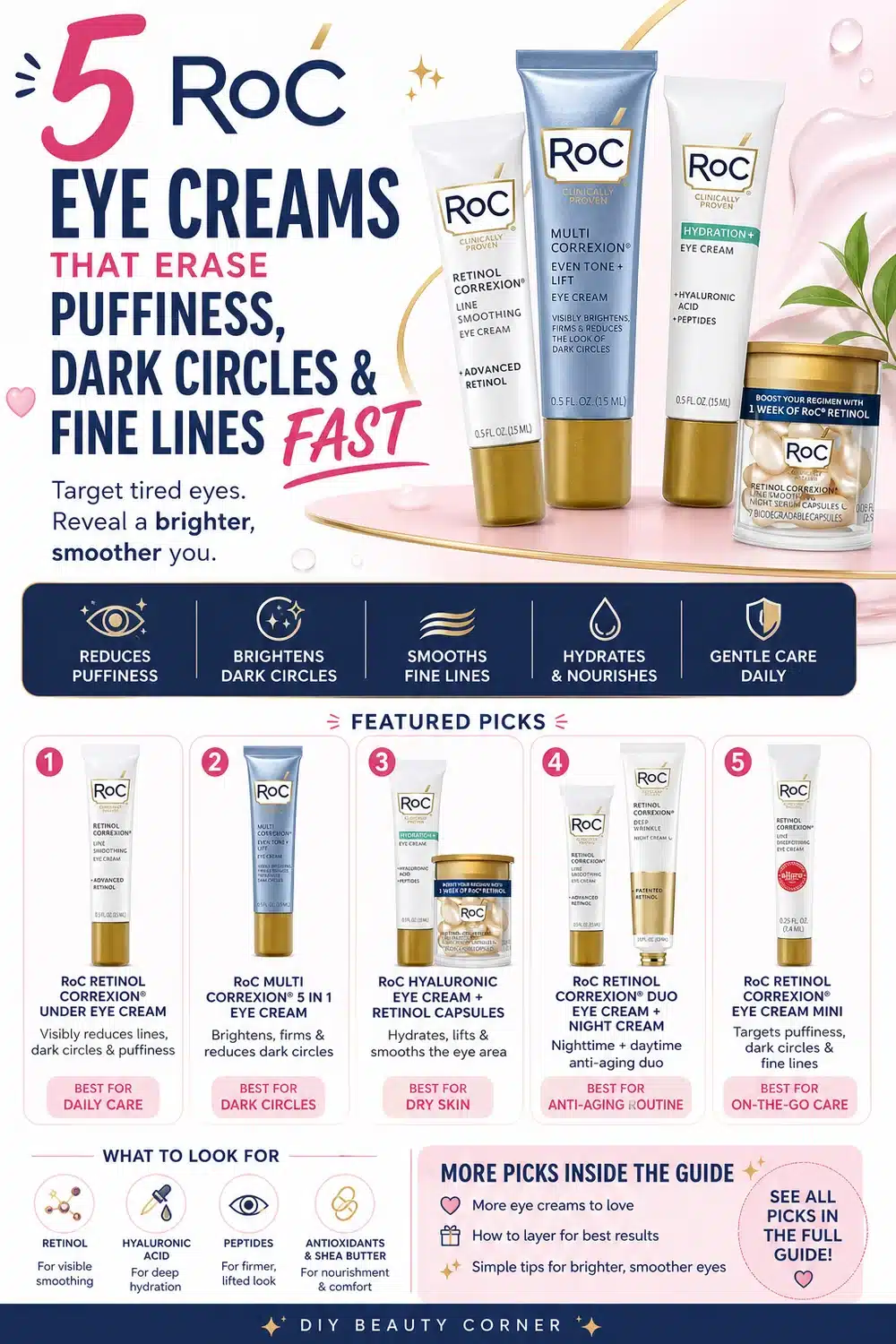 5 RoC Eye Creams That Erase Puffiness, Dark Circles & Fine Lines Fast