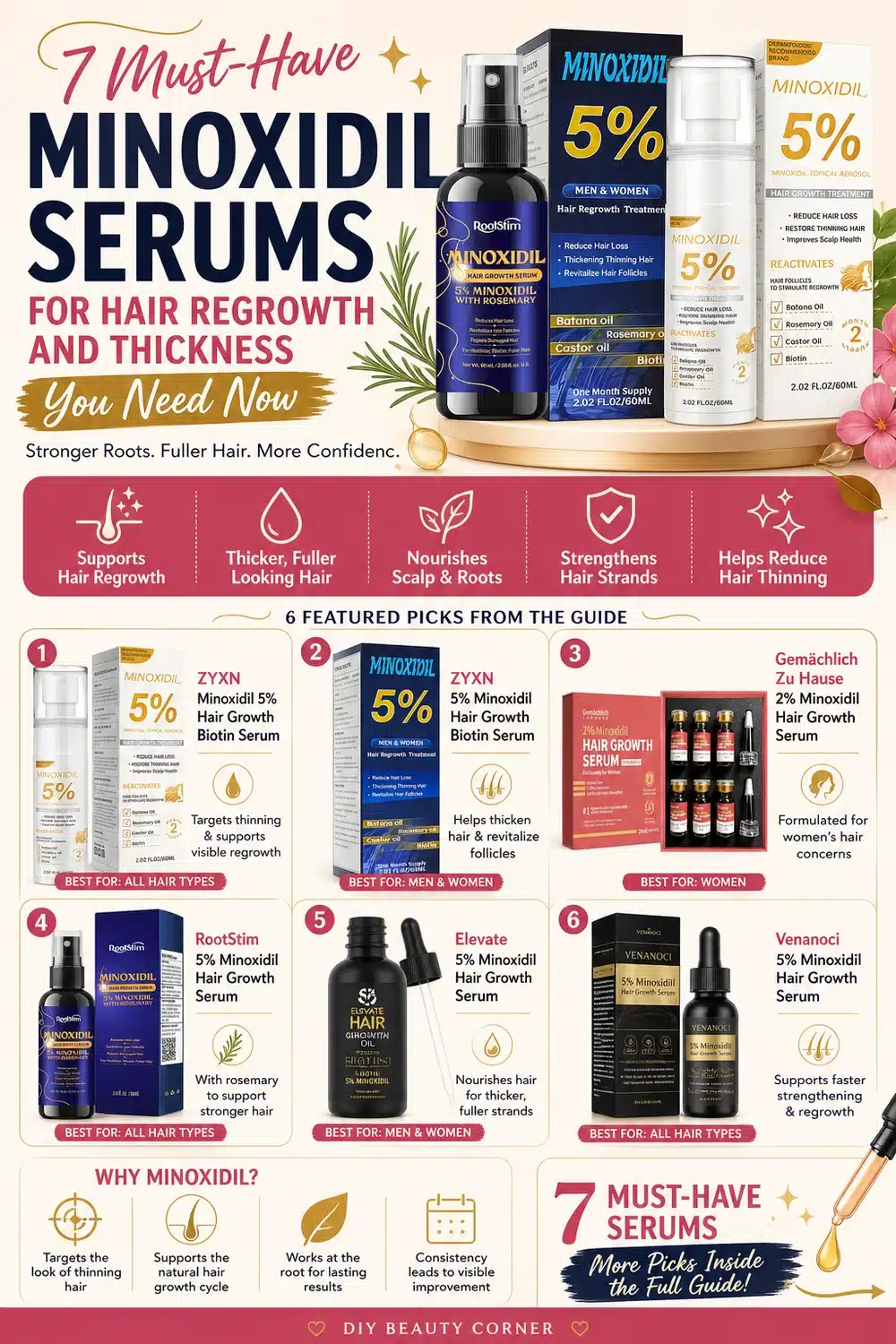 7 Must-Have Minoxidil Serums for Hair Regrowth and Thickness You Need Now