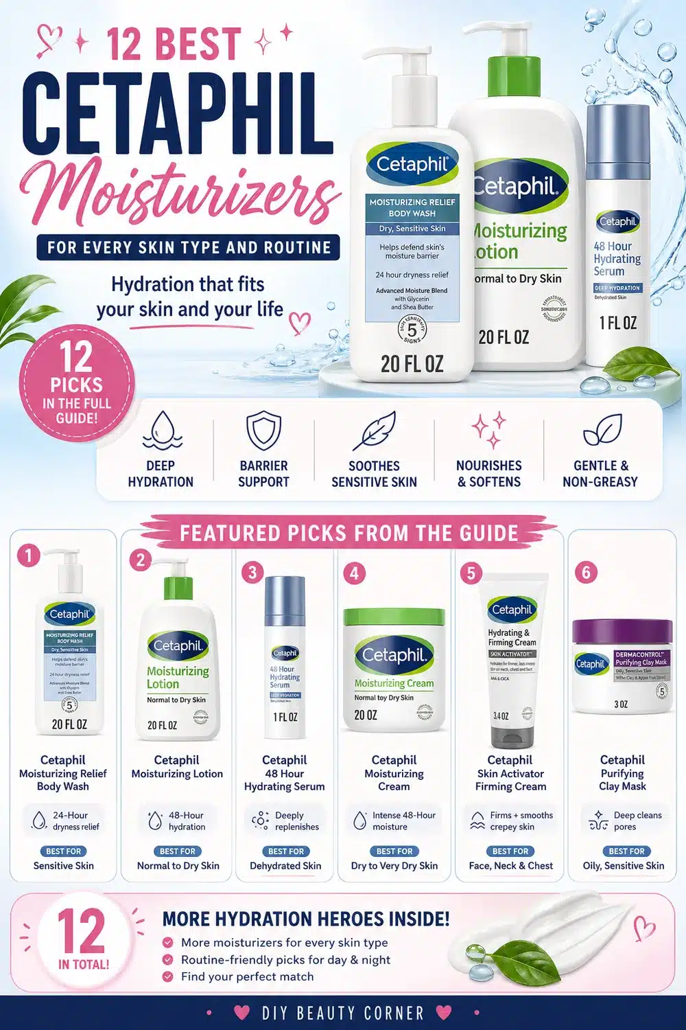 12 Best Cetaphil Moisturizers for Every Skin Type and Routine