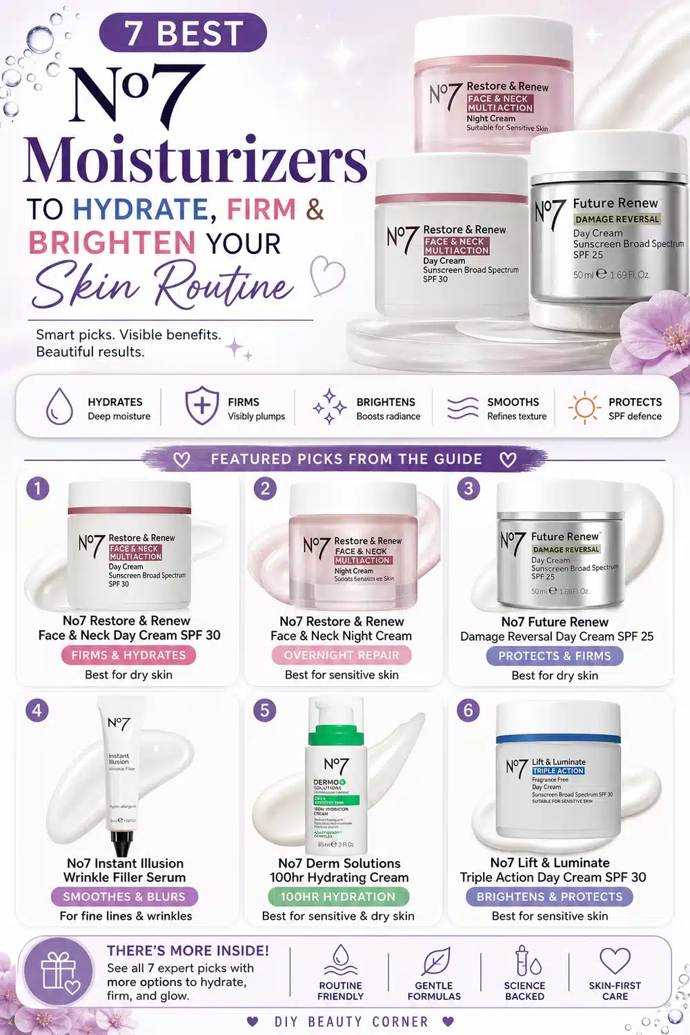 7 Best No7 Moisturizers to Hydrate, Firm & Brighten Your Skin Routine