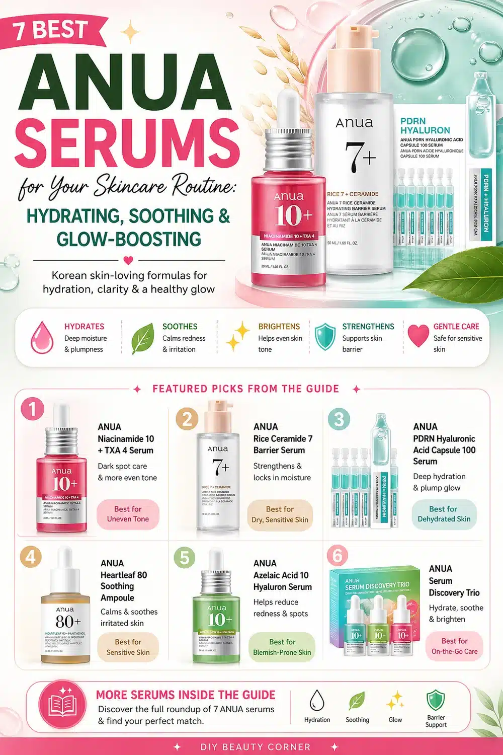 7 Best ANUA Serums for Your Skincare Routine: Hydrating, Soothing & Glow-Boosting
