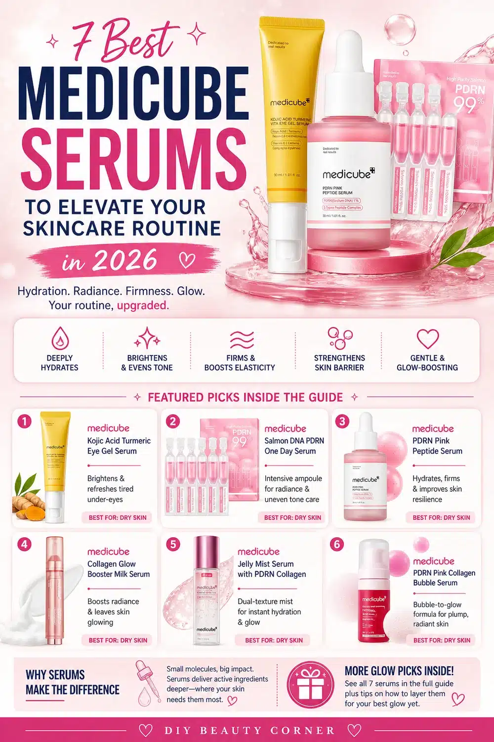 7 Best Medicube Serums to Elevate Your Skincare Routine in 2026