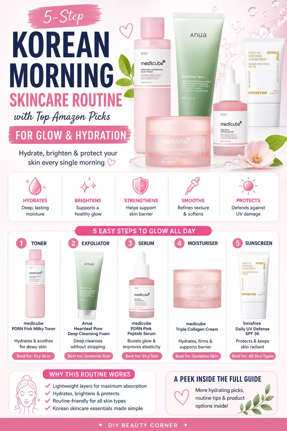 5-Step Korean Morning Skincare Routine with Top Amazon Picks for Glow & Hydration
