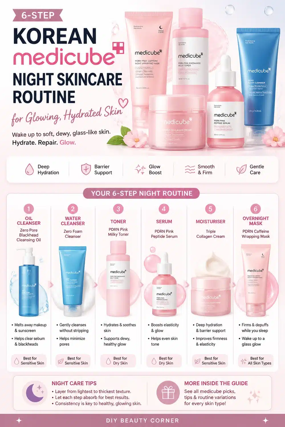6-Step Korean Medicube Night Skincare Routine for Glowing, Hydrated Skin