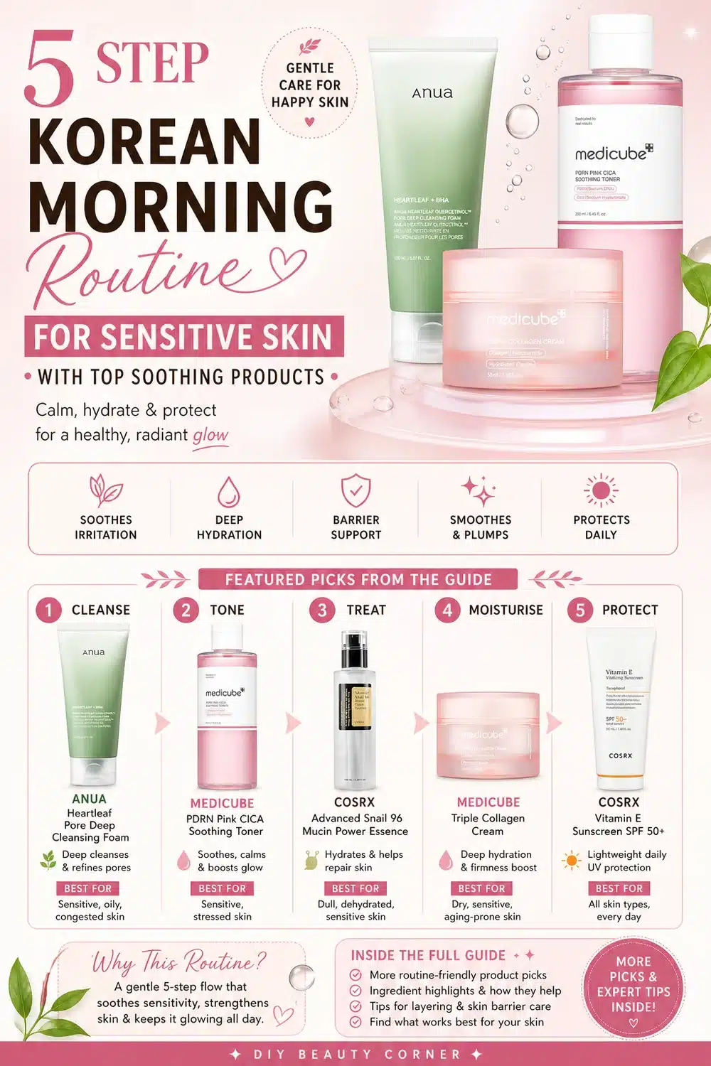 5 Step Korean Morning Routine for Sensitive Skin with Top Soothing Products