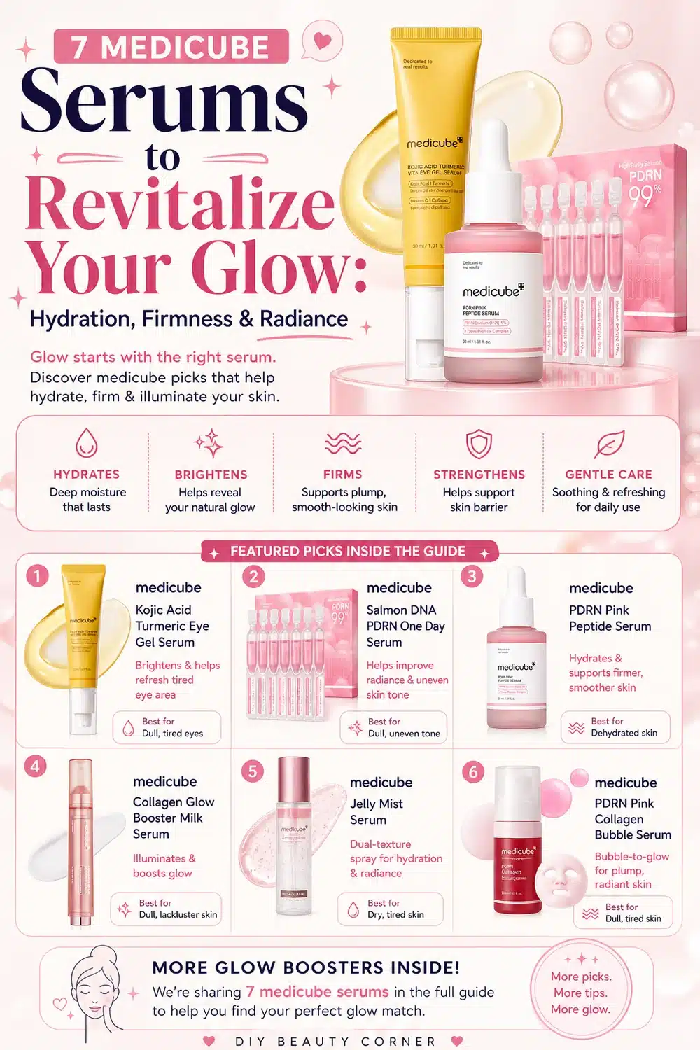 7 medicube Serums to Revitalize Your Glow: Hydration, Firmness & Radiance