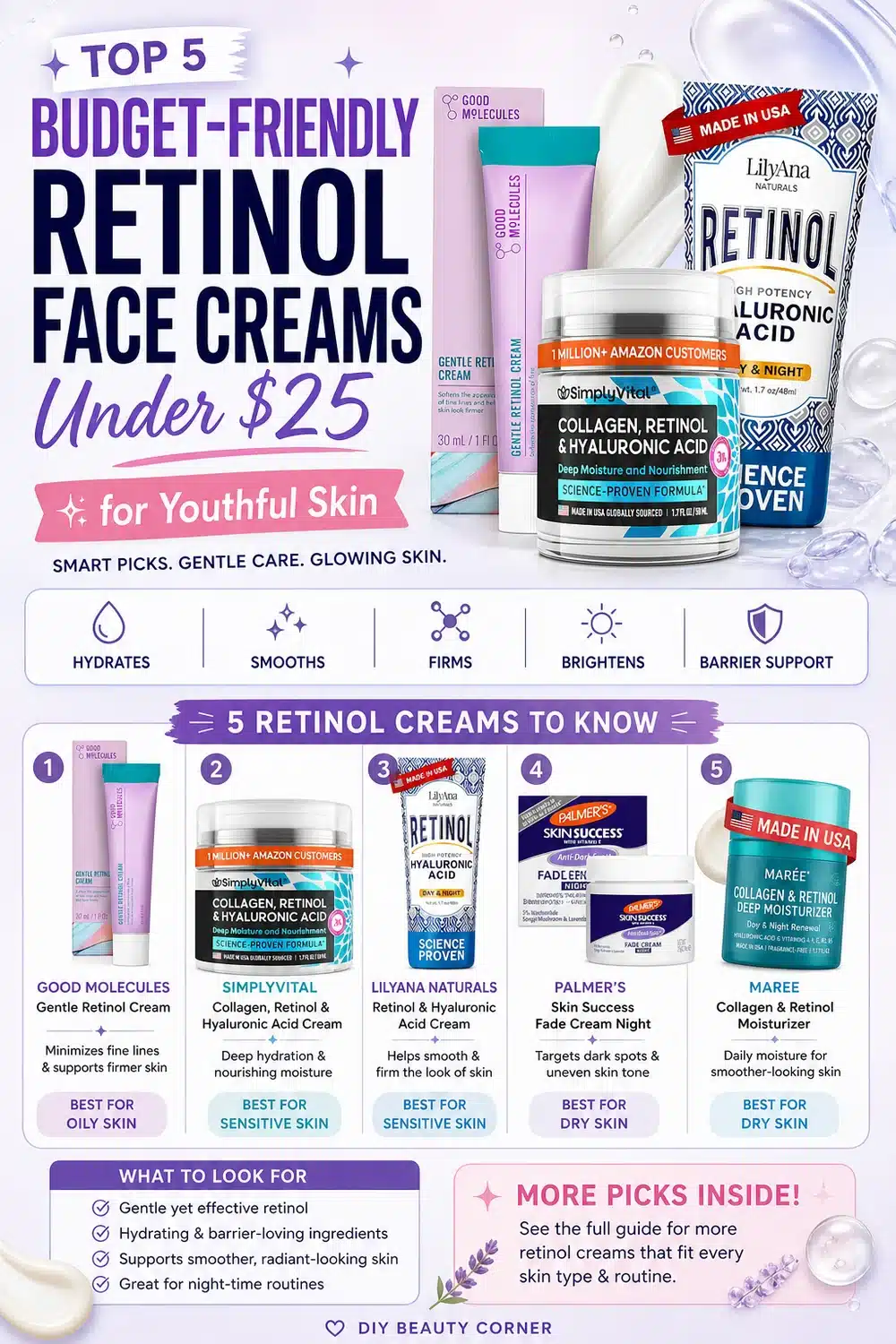 Top 5 Budget-Friendly Retinol Face Creams Under $25 for Youthful Skin