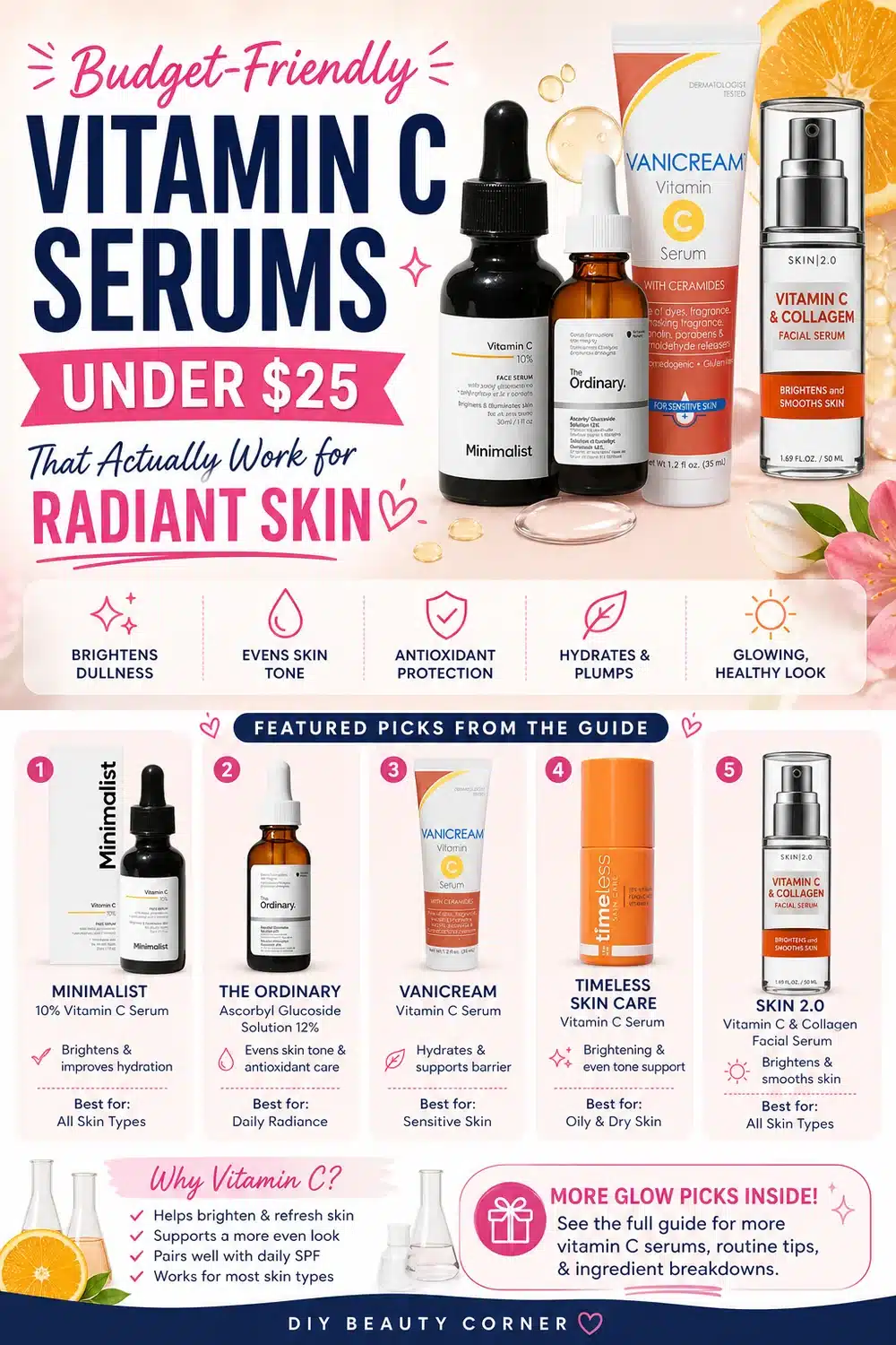 Budget-Friendly Vitamin C Serums Under $25 That Actually Work for Radiant Skin