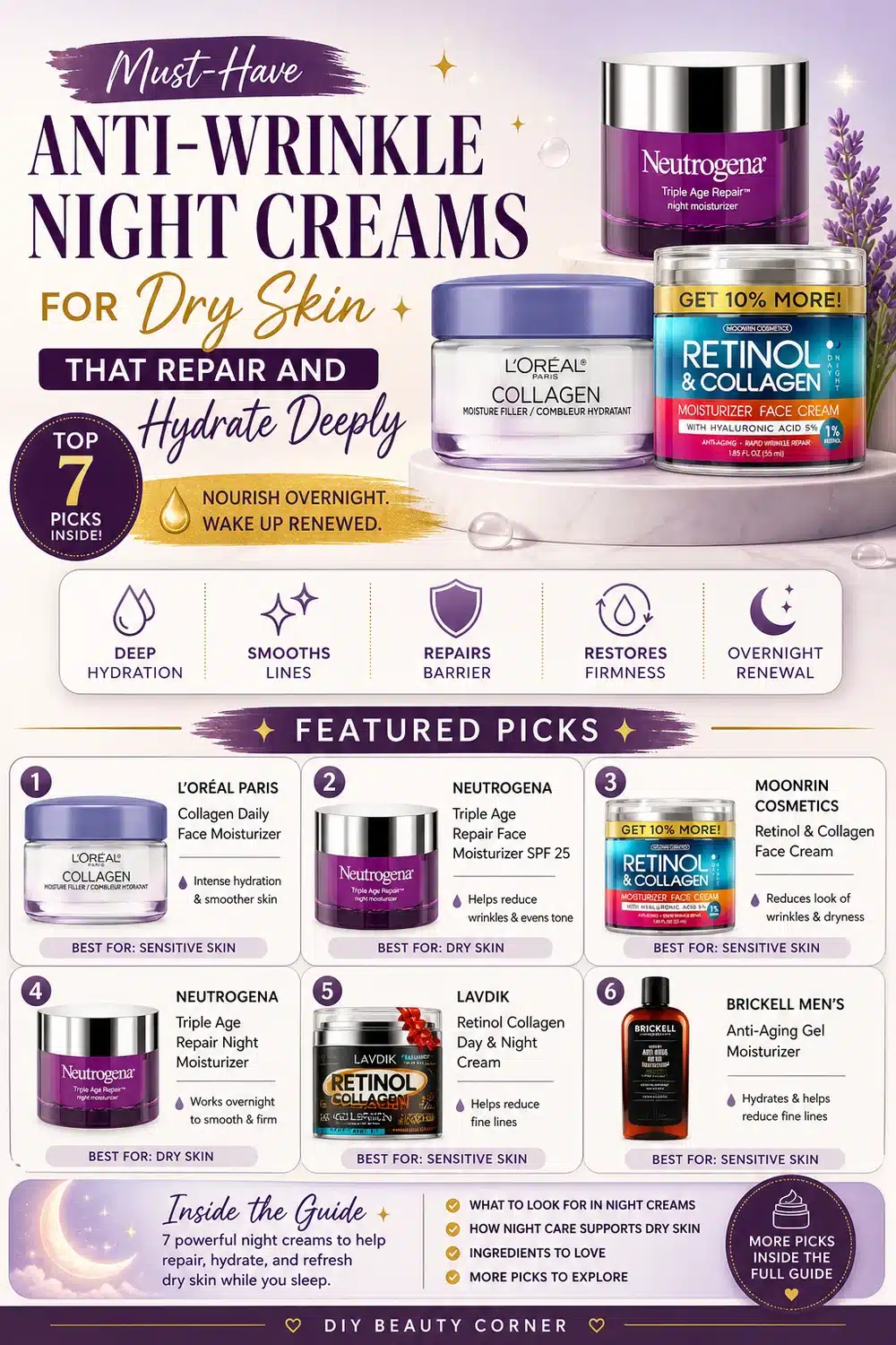 Must-Have Anti-Wrinkle Night Creams for Dry Skin That Repair and Hydrate Deeply