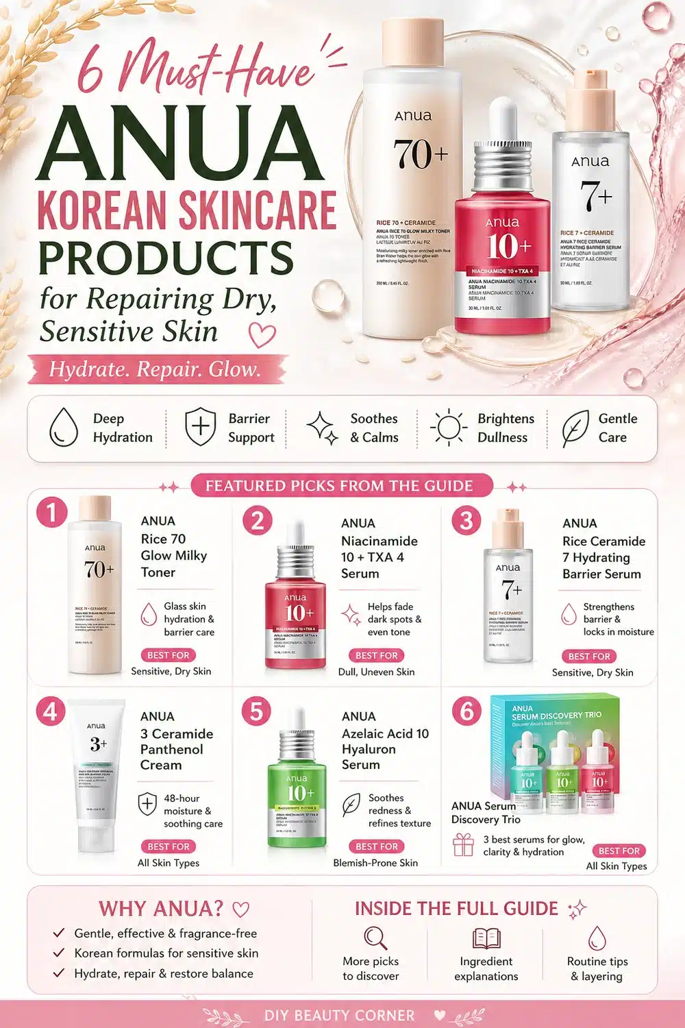 6 Must-Have ANUA Korean Skincare Products for Repairing Dry, Sensitive Skin