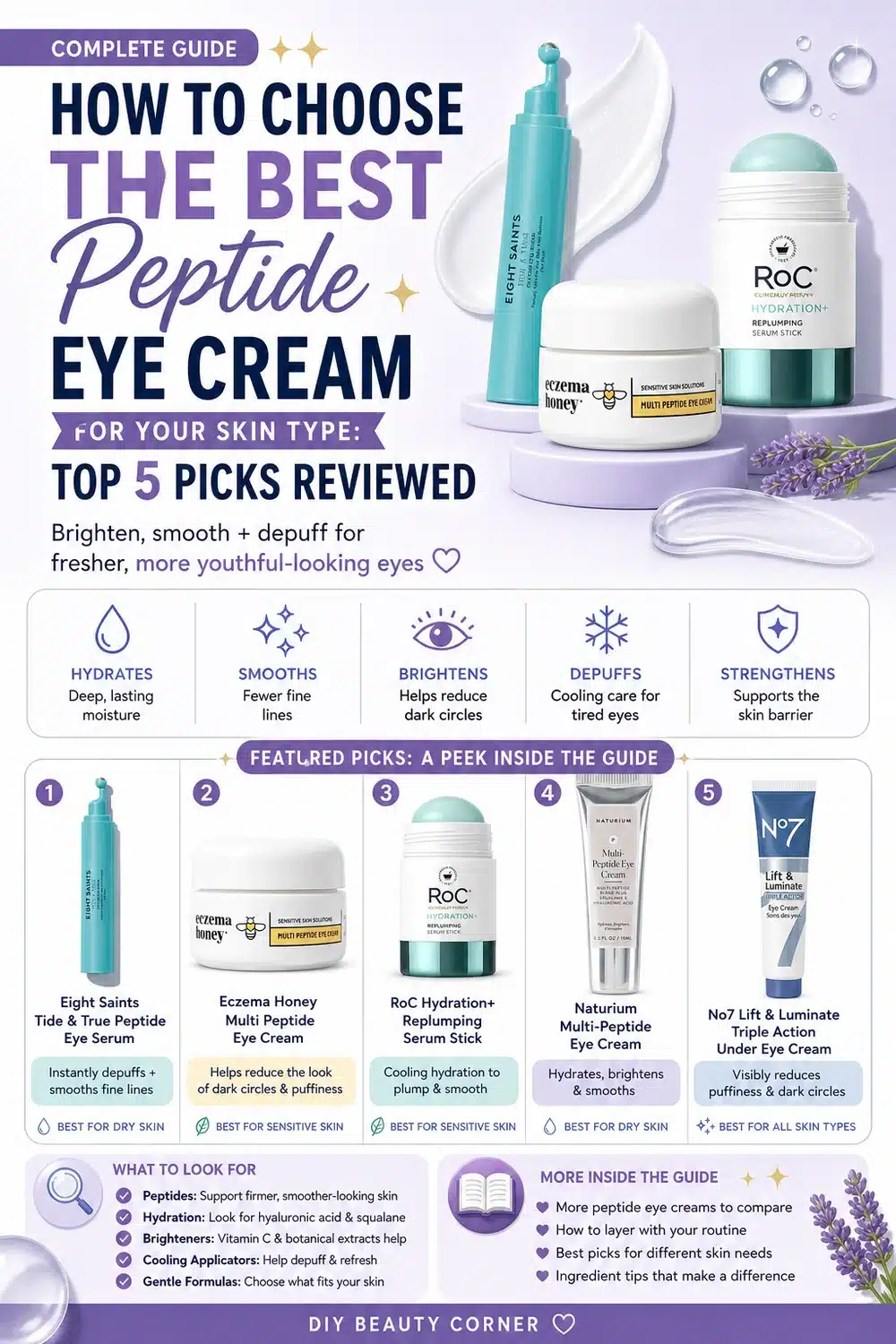 How to Choose the Best Peptide Eye Cream for Your Skin Type: Top 5 Picks Reviewed