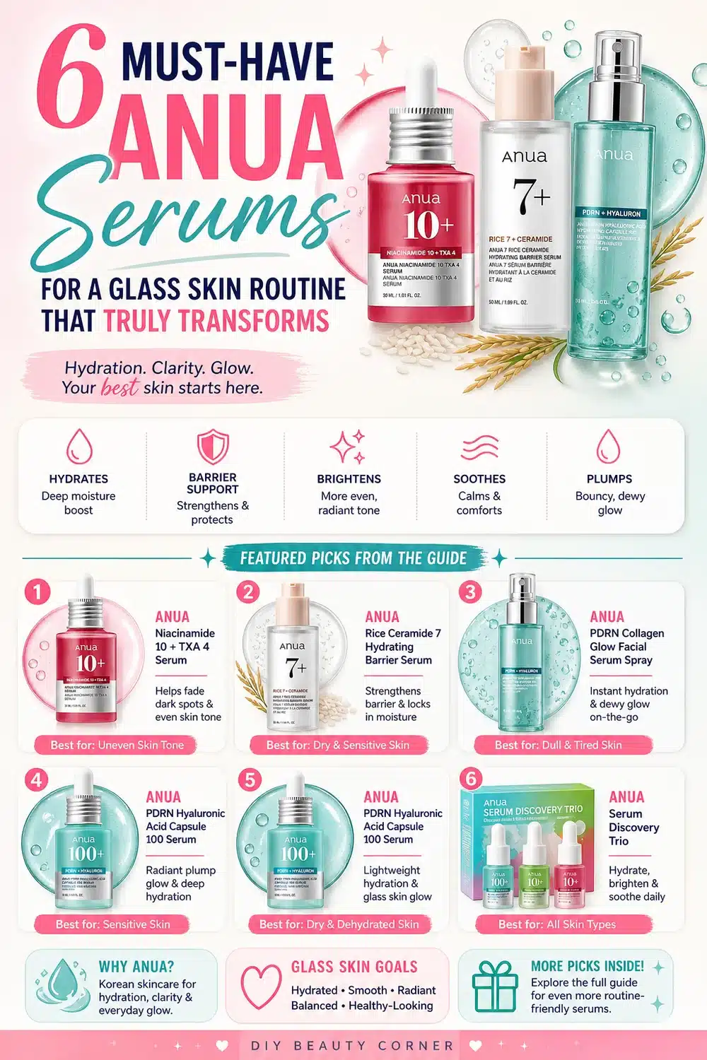 6 Must-Have ANUA Serums for a Glass Skin Routine That Truly Transforms
