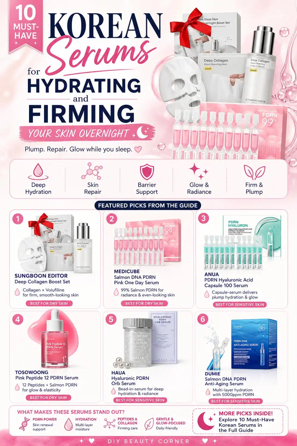 10 Must-Have Korean Serums for Hydrating and Firming Your Skin Overnight