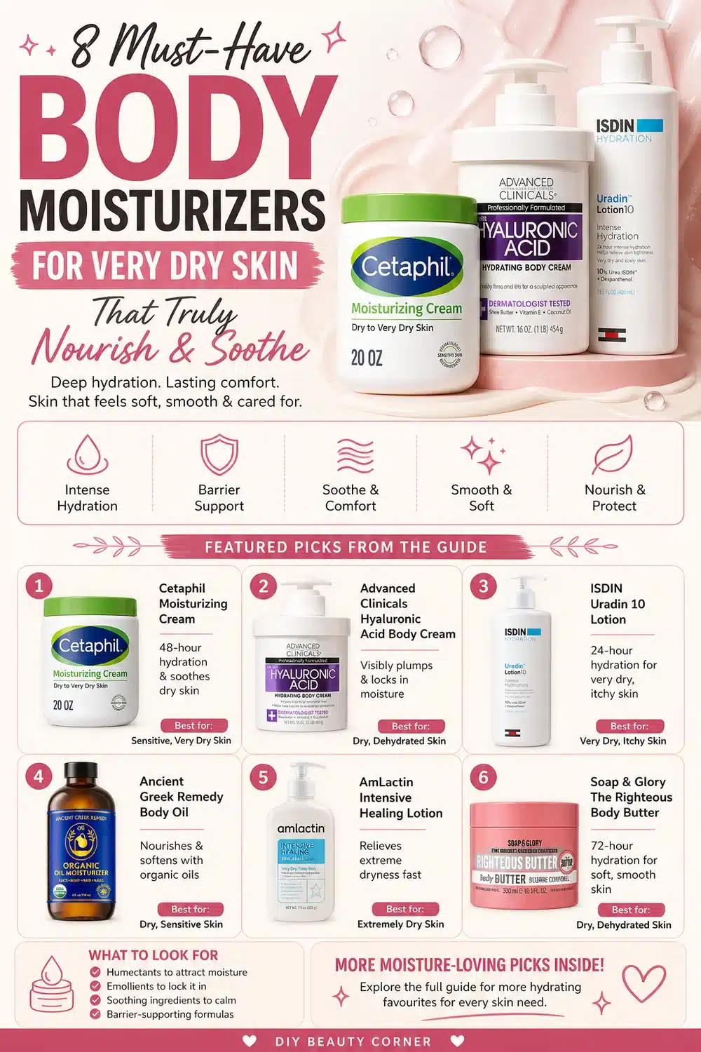 8 Must-Have Body Moisturizers for Very Dry Skin That Truly Nourish and Soothe