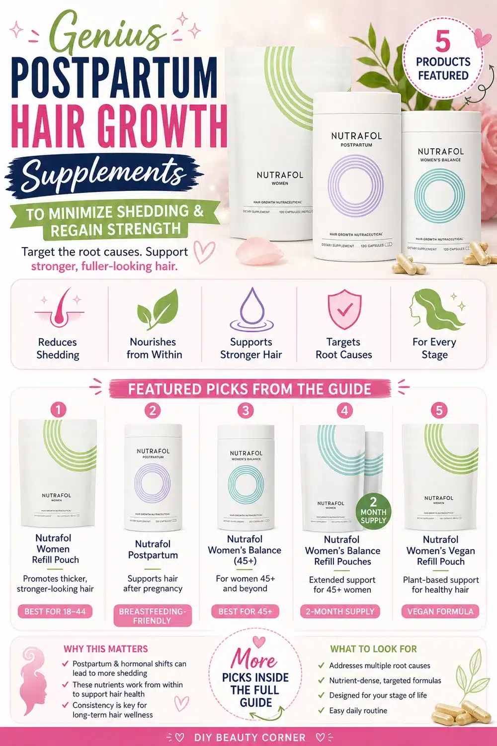 Genius Postpartum Hair Growth Supplements to Minimize Shedding & Regain Strength