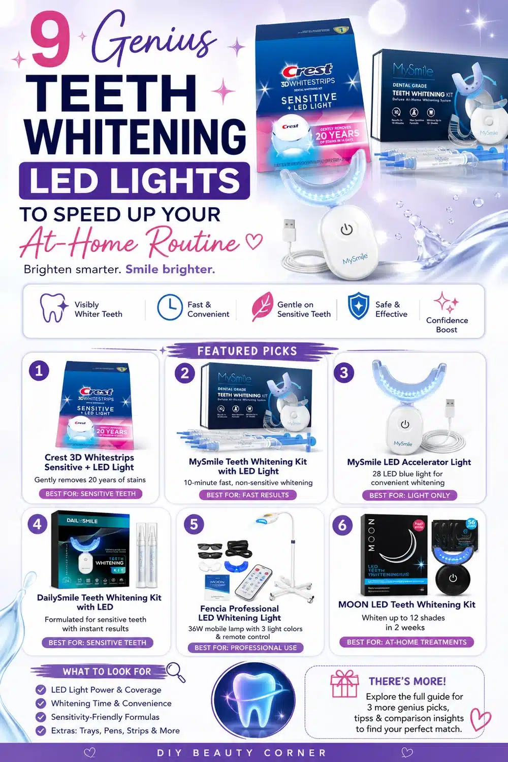 9 Genius Teeth Whitening LED Lights to Speed Up Your At-Home Routine