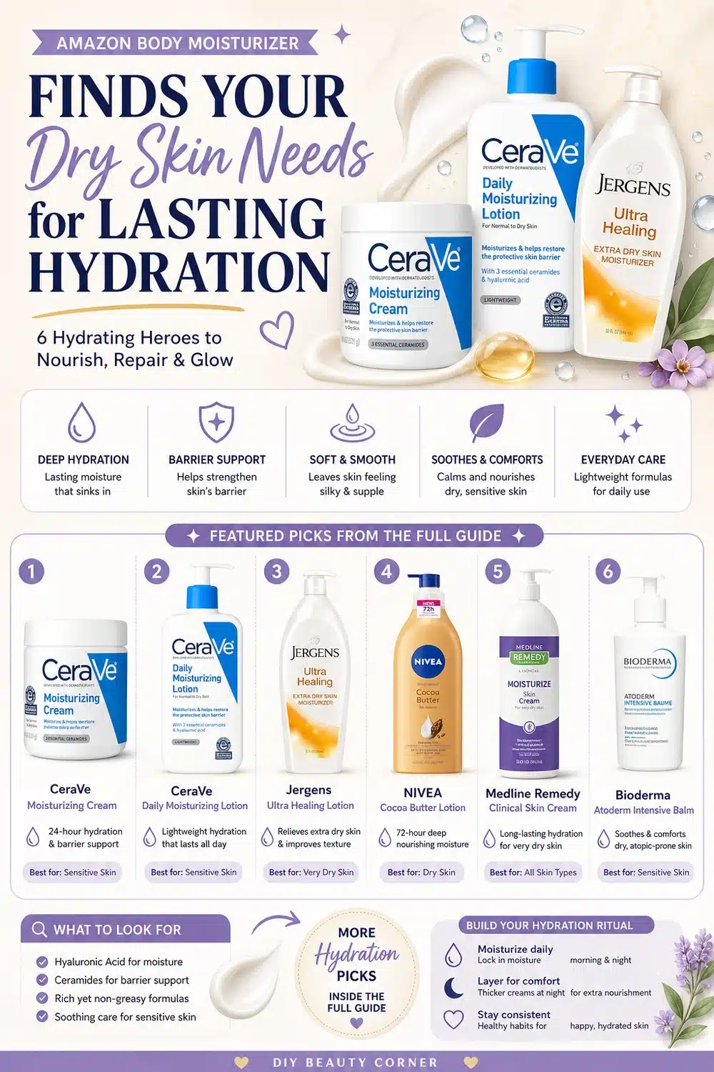 Amazon Body Moisturizer Finds Your Dry Skin Needs for Lasting Hydration
