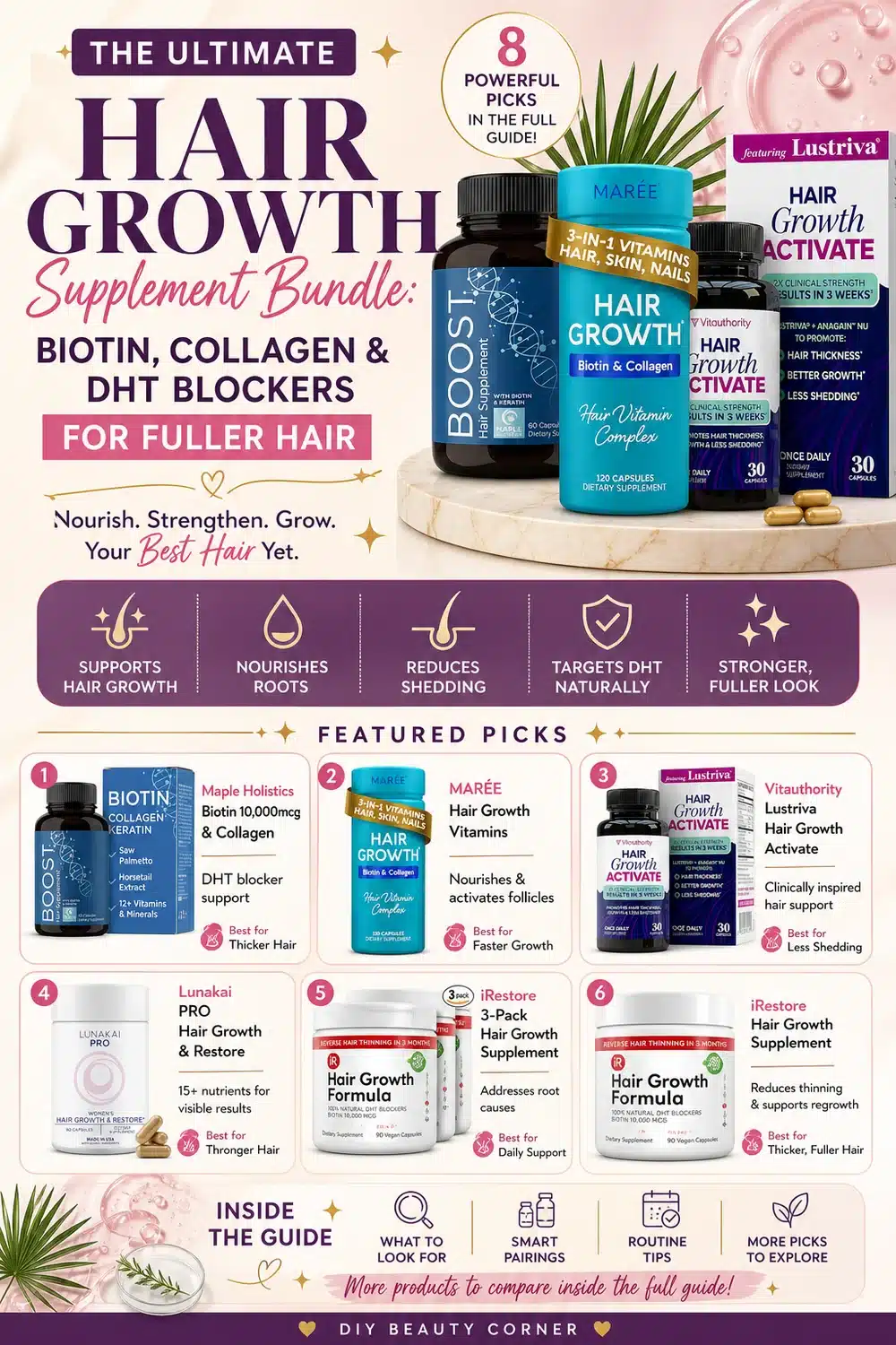 The Ultimate Hair Growth Supplement Bundle: Biotin, Collagen & DHT Blockers for Fuller Hair