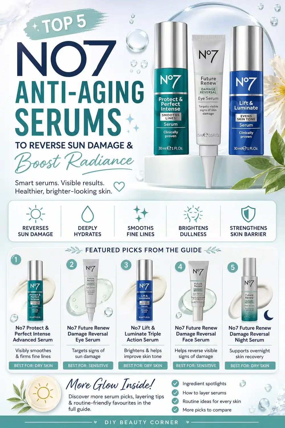 Top 5 No7 Anti-Aging Serums to Reverse Sun Damage & Boost Radiance