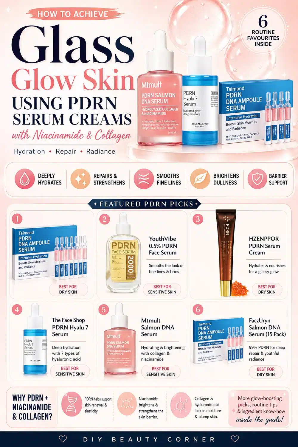How to Achieve Glass Glow Skin Using PDRN Serum Creams with Niacinamide & Collagen