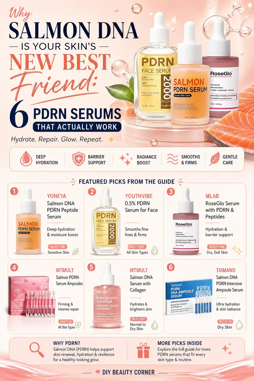 Why Salmon DNA is Your Skin’s New Best Friend: 6 PDRN Serums That Actually Work