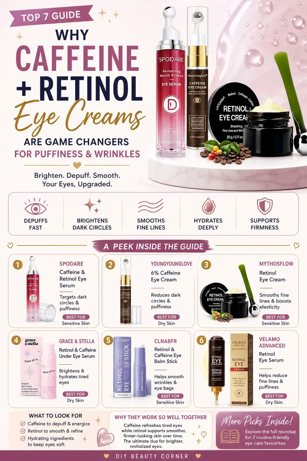 Why Caffeine + Retinol Eye Creams Are Game Changers for Puffiness and Wrinkles