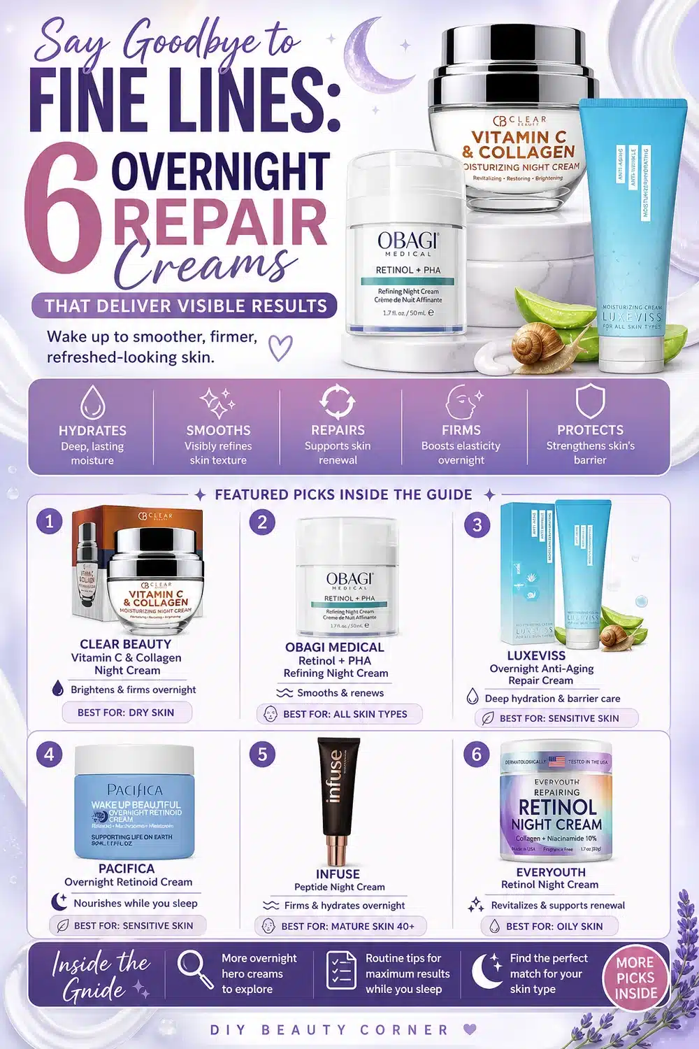 Say Goodbye to Fine Lines: 6 Overnight Repair Creams That Deliver Visible Results