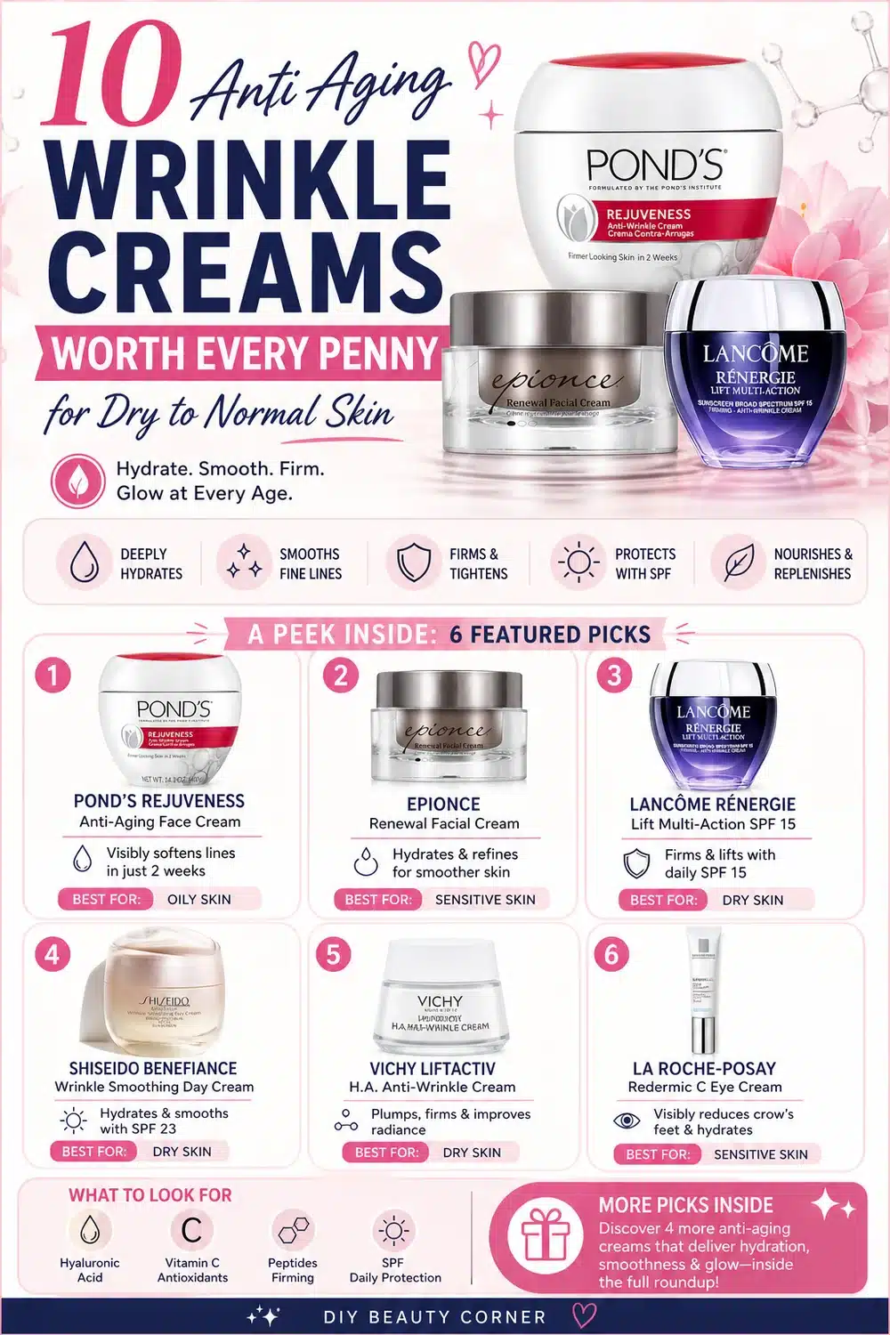 10 Anti Aging Wrinkle Creams Worth Every Penny for Dry to Normal Skin