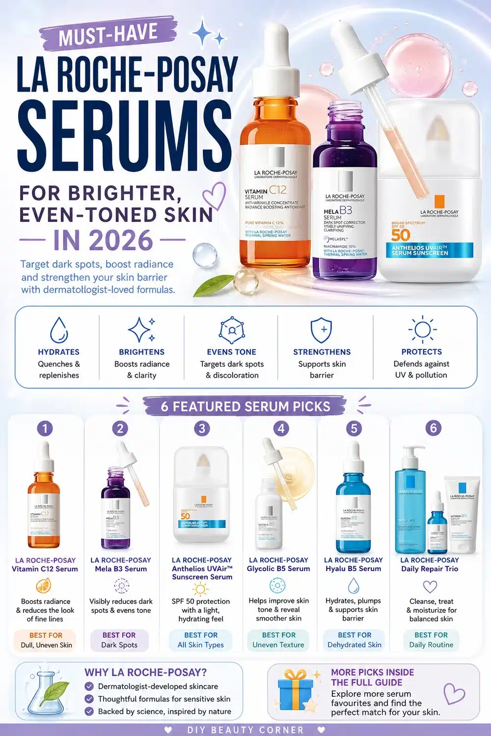 Must-Have La Roche-Posay Serums for Brighter, Even-Toned Skin in 2026