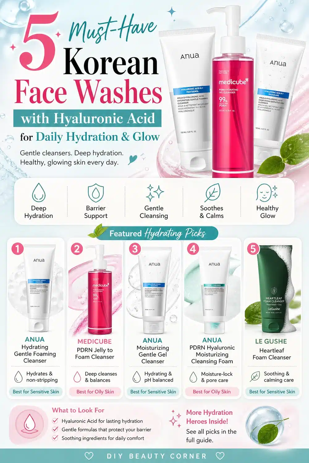 5 Must-Have Korean Face Washes with Hyaluronic Acid for Daily Hydration & Glow