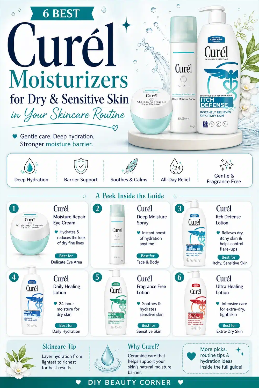 6 Best Curel Moisturizers for Dry & Sensitive Skin in Your Skincare Routine