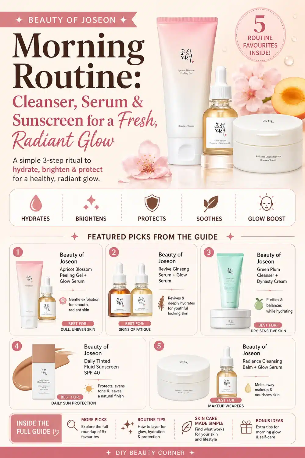 Beauty of Joseon Morning Routine: Cleanser, Serum & Sunscreen for a Fresh, Radiant Glow