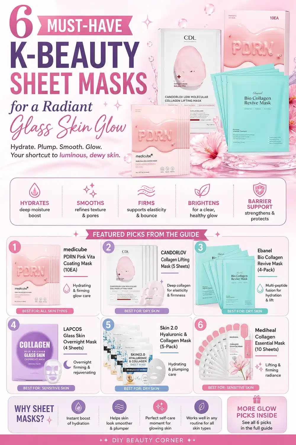 6 Must-Have K-Beauty Sheet Masks for a Radiant Glass Skin Glow