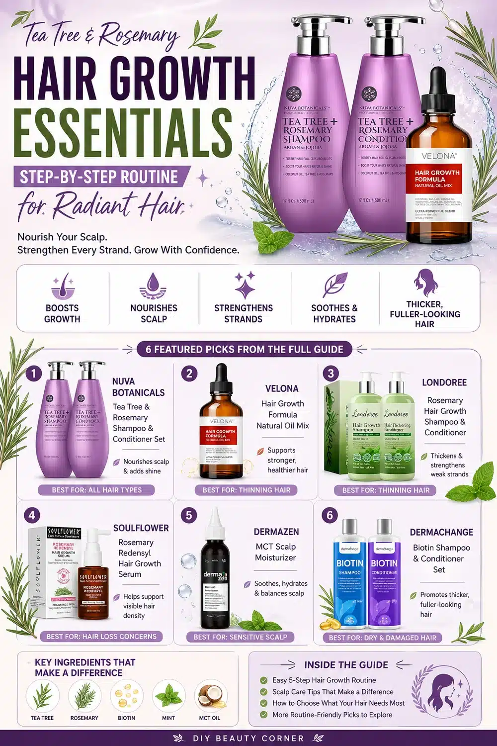 Tea Tree & Rosemary Hair Growth Essentials: Step-by-Step Routine for Radiant Hair