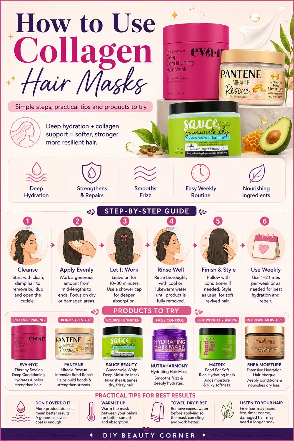 Top 7 Deep Hydrating Hair Masks to Revive Dry, Damaged Hair in 2026