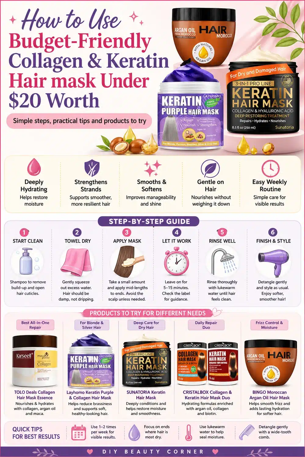 Budget-Friendly Collagen & Keratin Hair Masks Under $20 Worth Trying Now