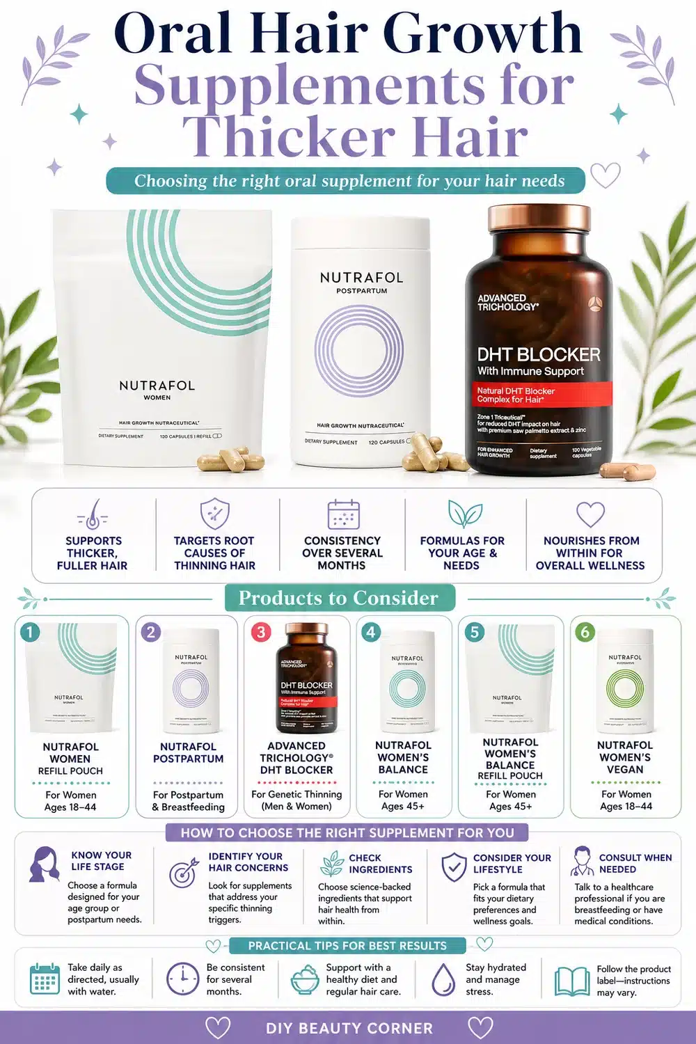 Trending Now: Top Hair Growth Supplements for Thicker, Fuller Hair in 2026