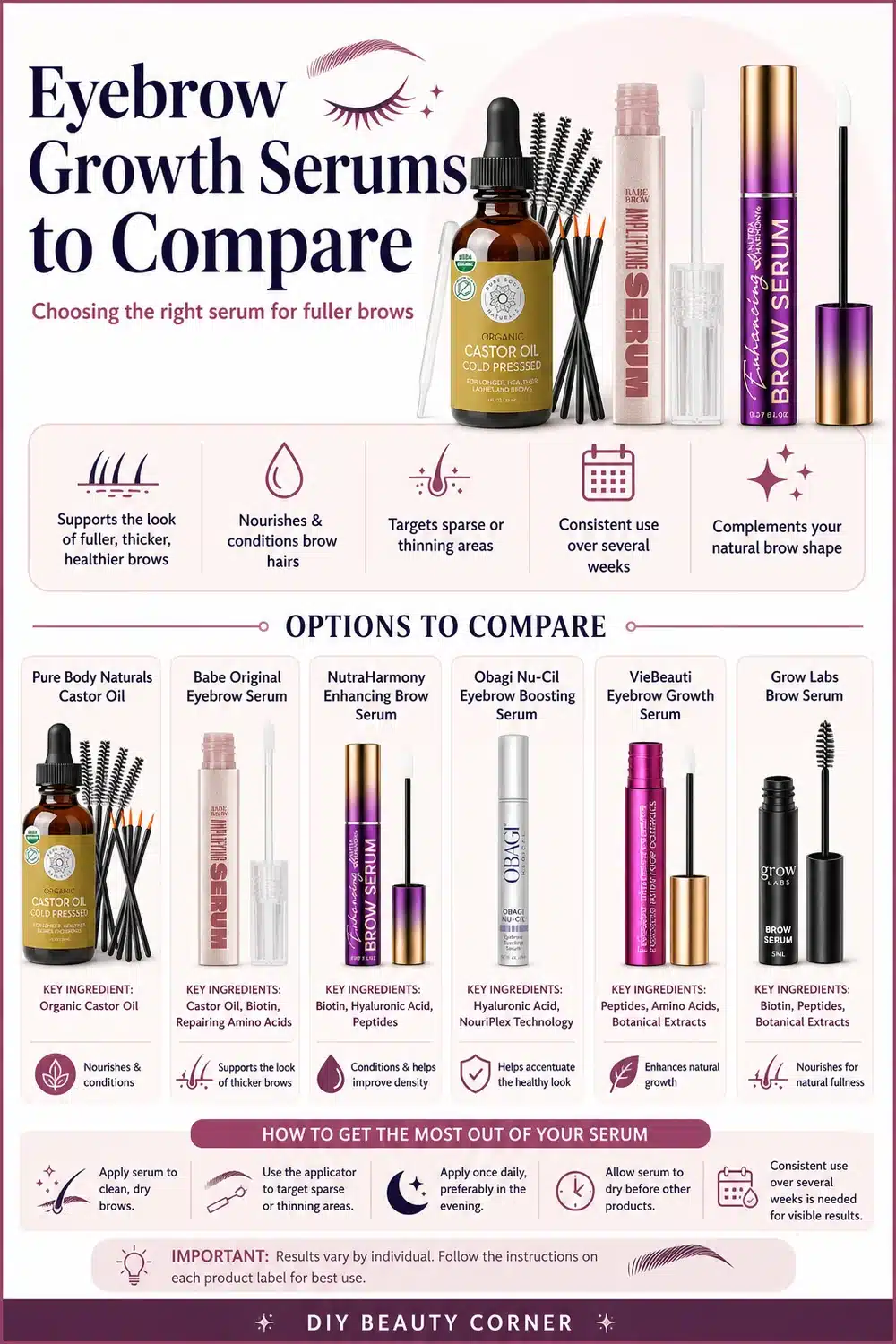 10 Must-Have Brow Serums for Fuller, Thicker Eyebrows in 2026