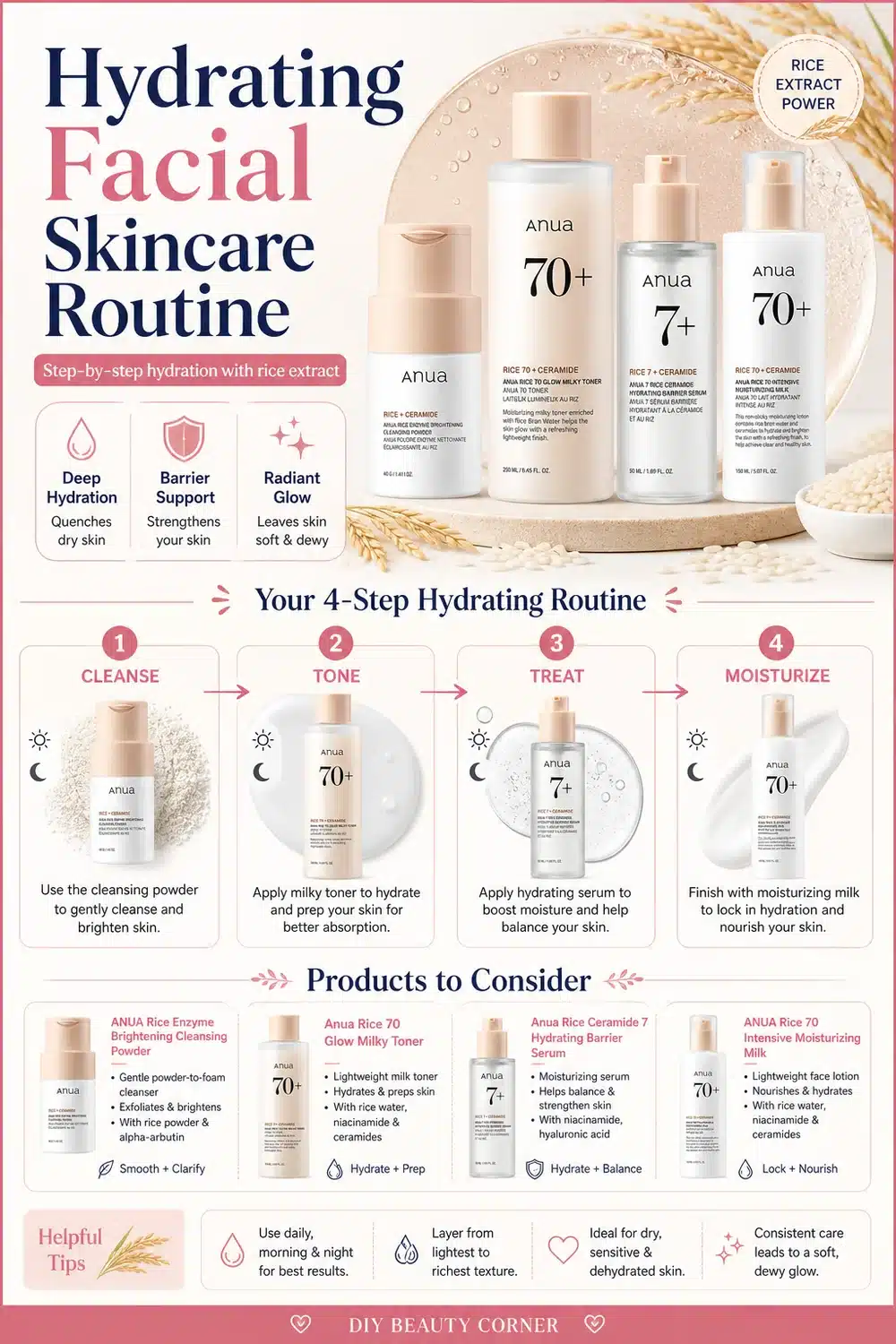 4 Step ANUA Daily Skincare Routine for Hydrating Dry Skin with Rice Extract