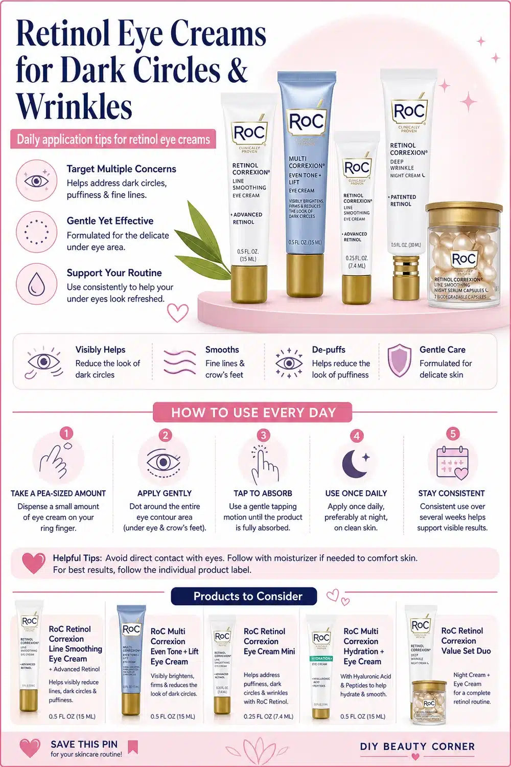 7 Must-Have RoC Retinol Products to Banish Wrinkles & Brighten Dark Circles