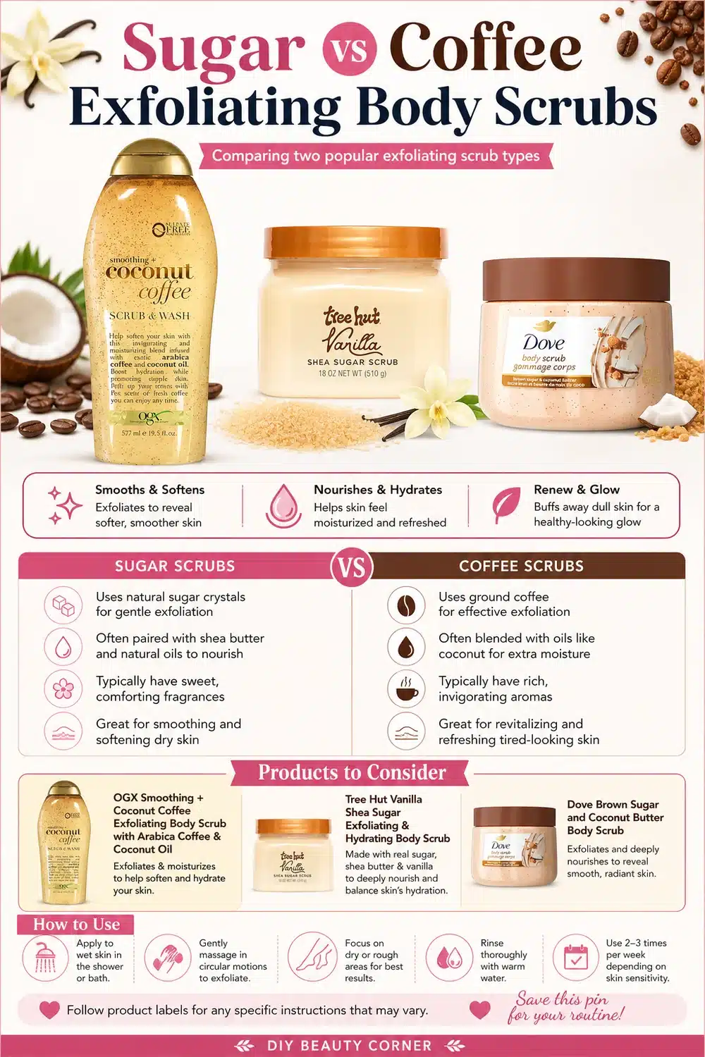 Comparison: Natural Sugar vs Coffee Body Scrubs – Discover Your Skin’s Best Match