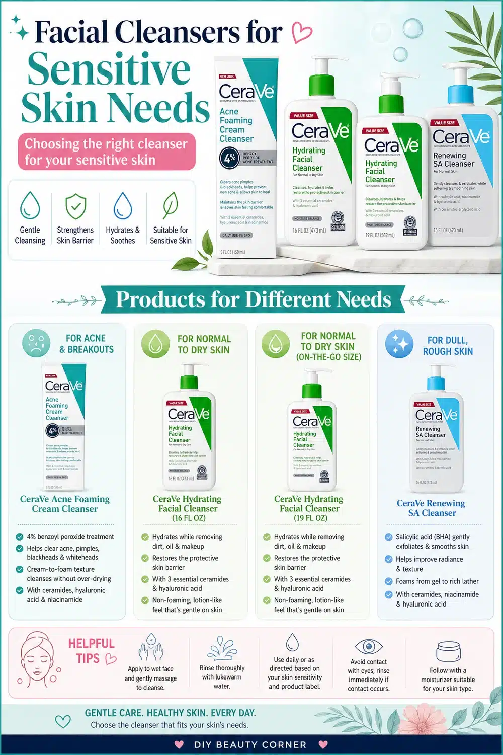 Top Trending CeraVe Cleansers for Every Skin Type: Hydrating & Acne Solutions