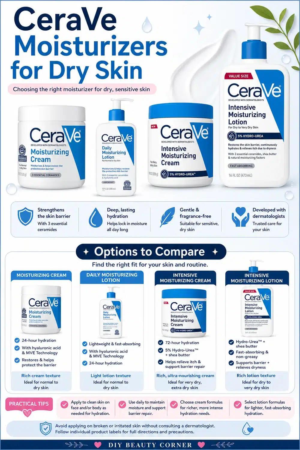 Best CeraVe Moisturizers for Dry Skin: Affordable Picks That Really Work