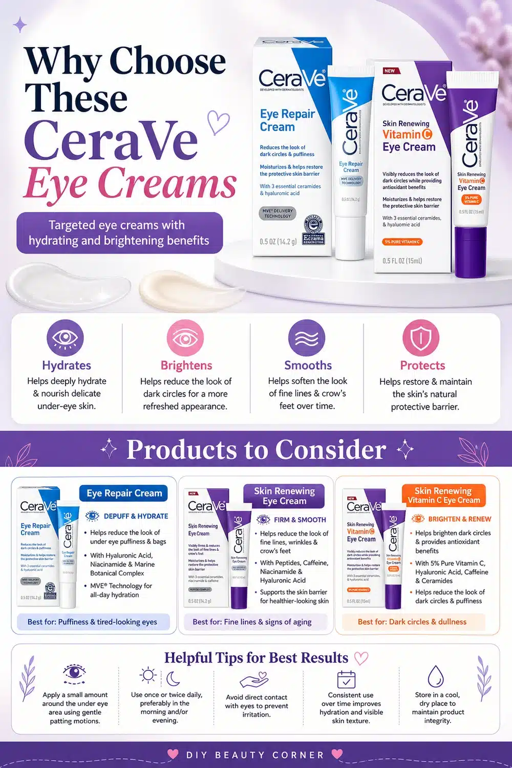 Most Loved CeraVe Eye Creams to Combat Puffiness and Dark Circles