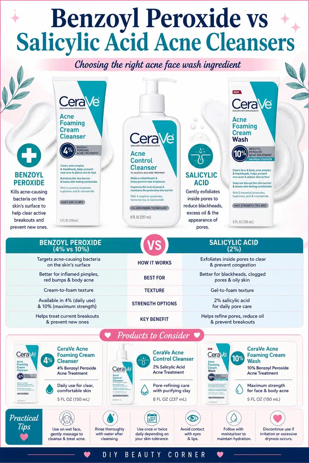 Affordable CeraVe Anti-Acne Skincare Essentials for Clear Skin
